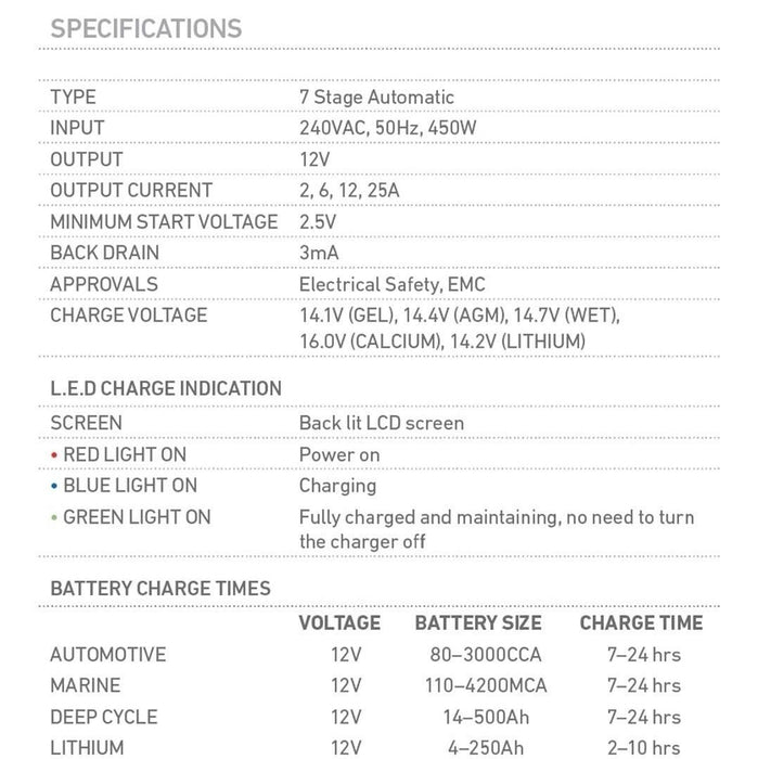 Projecta 12V Automatic Workshop 25 Amp 7 Stage Batt Charger MultiChem Lithium IC25W