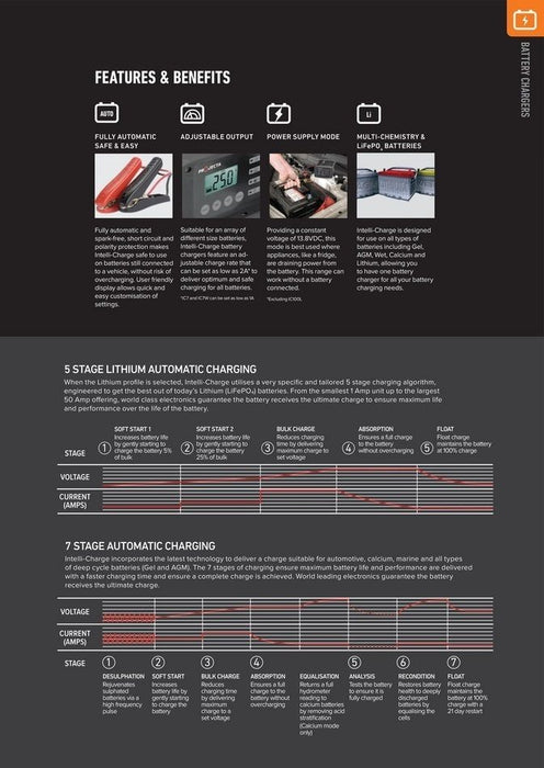 Projecta 12V Automatic Workshop 25 Amp 7 Stage Batt Charger MultiChem Lithium IC25W - Superstart Batteries