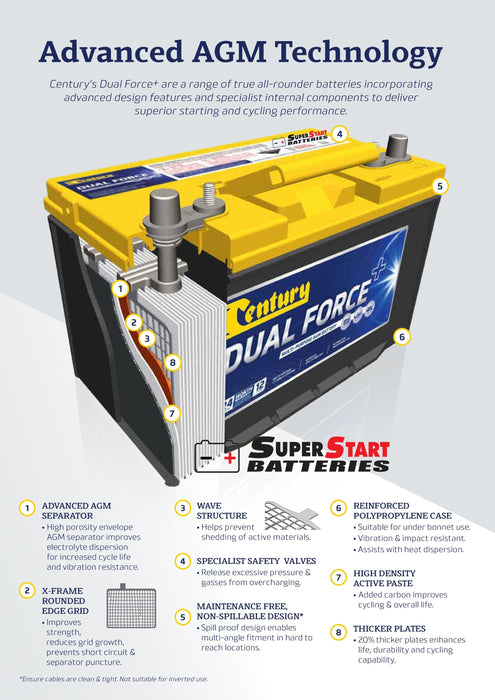 Century 24X MF Dual Force+ Dual Purpose AGM Battery 24XMF