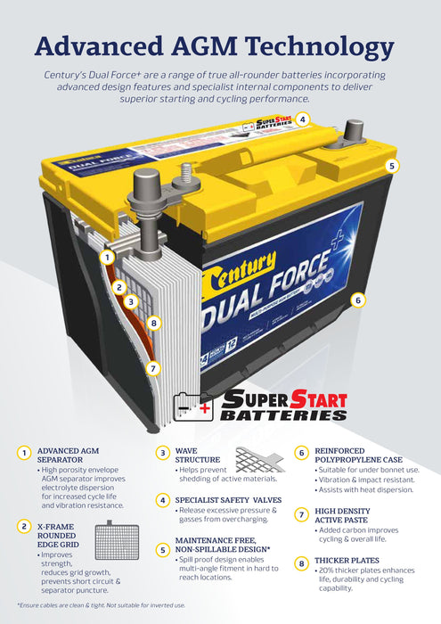 Century 27X MF Dual Force+ Dual Purpose AGM Battery 27XMF