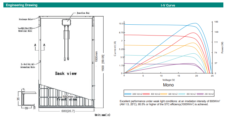 Enerdrive Monocrystalline Solar Panel 190W - Silver Frame