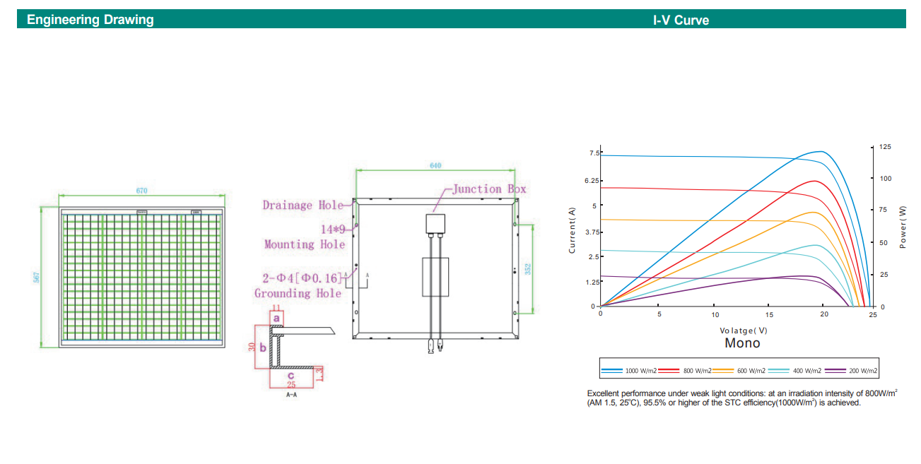 Enerdrive Monocrystalline Solar Panel 40W - 24V