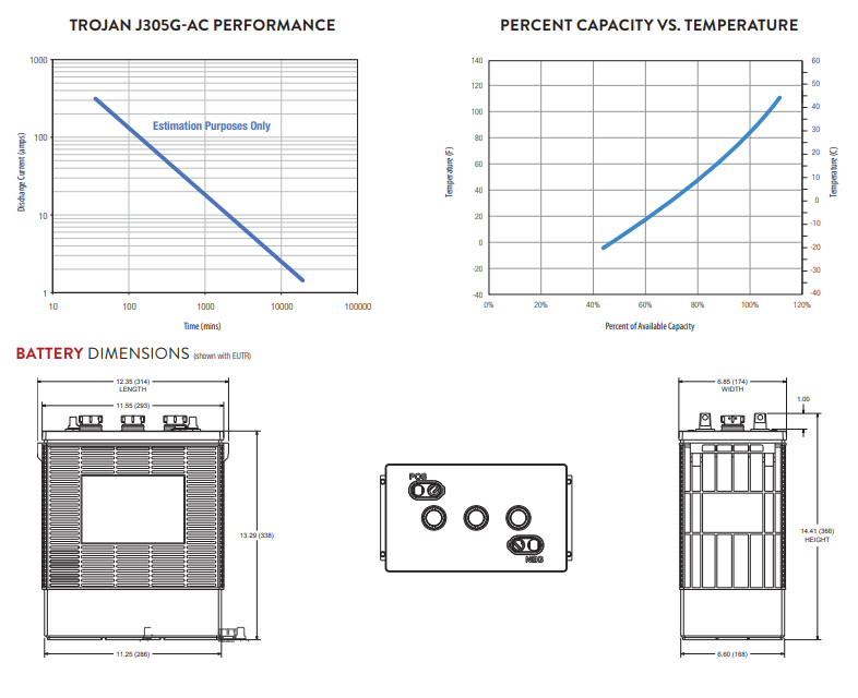 Trojan J305G-AC 6V Flooded Lead Acid Deep-Cycle Battery - 315Ah
