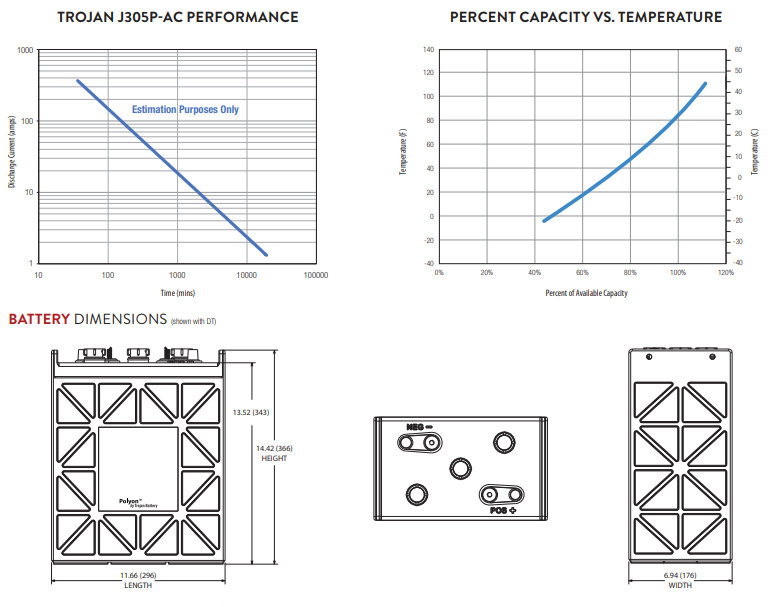 Trojan J305P-AC 6V Flooded Lead Acid Deep-Cycle Battery - 330Ah