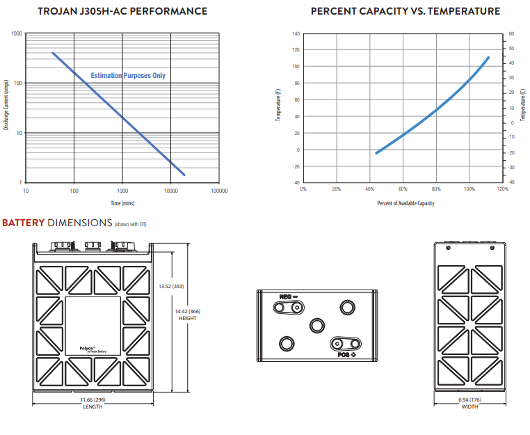 Trojan J305H-AC 6V Flooded Lead Acid Deep-Cycle Battery - 360Ah