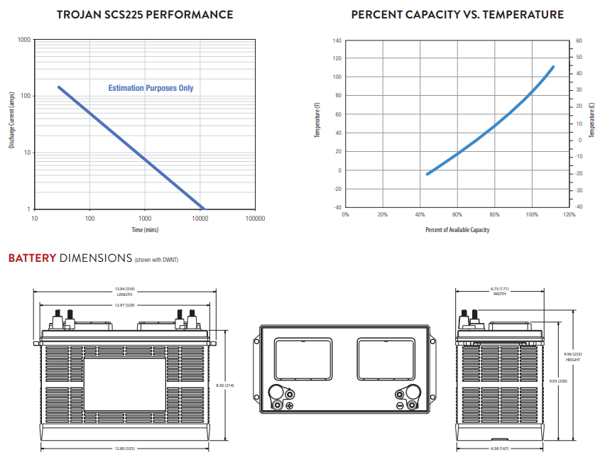 Trojan SCS225 12V Flooded Lead Acid Battery Deep-Cycle - 130Ah