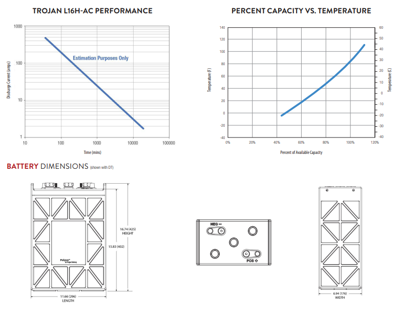 Trojan L16H-AC 6V Flooded Lead Acid Deep-Cycle Battery - 435Ah