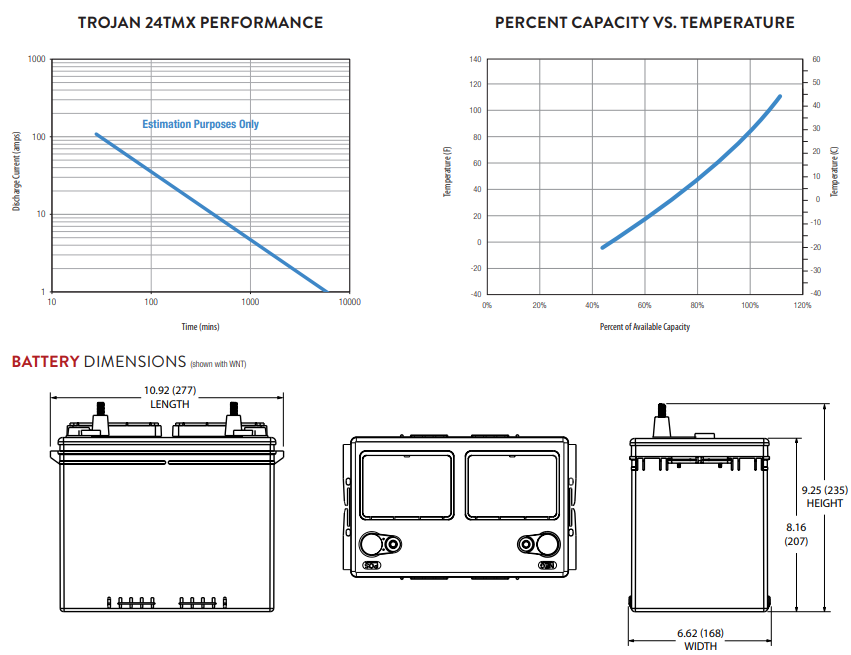 Trojan 24TMX 12V Flooded Lead Acid Battery Deep-Cycle - 85Ah