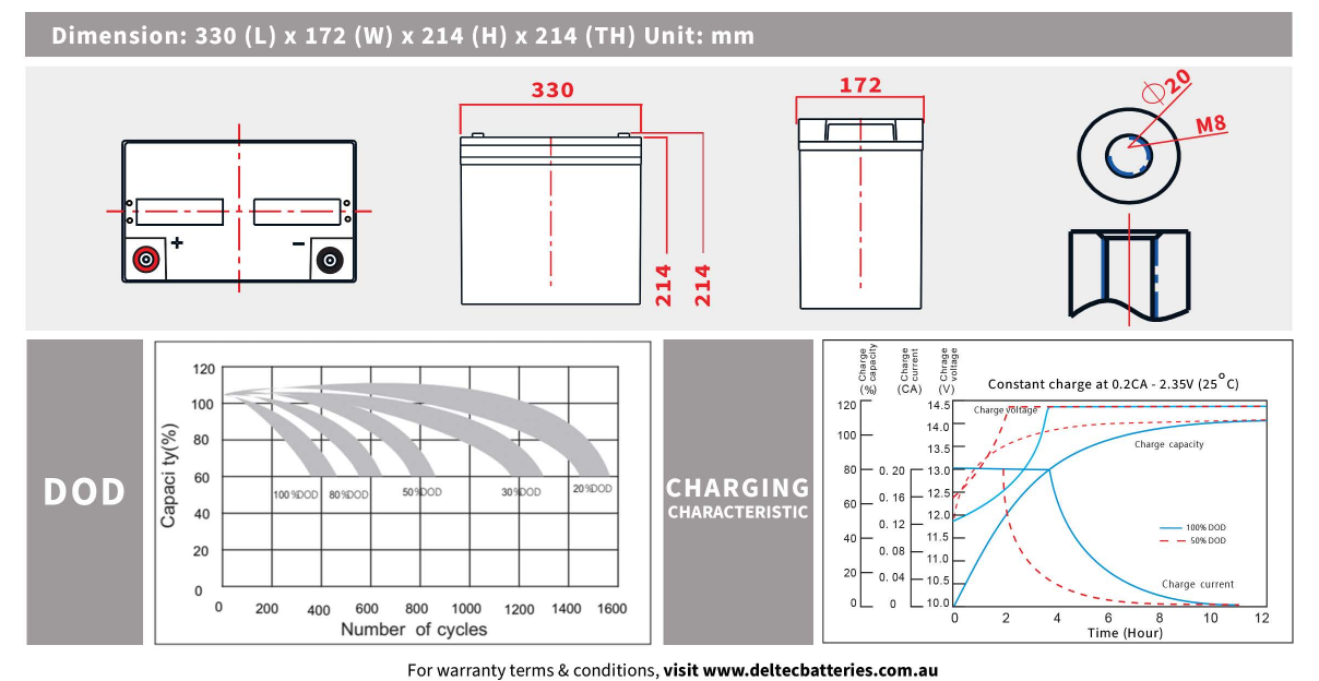 Deltec DEL-LCG31 Lead Carbon AGM Deep Cycle Battery - 12V 125Ah - Superstart Batteries