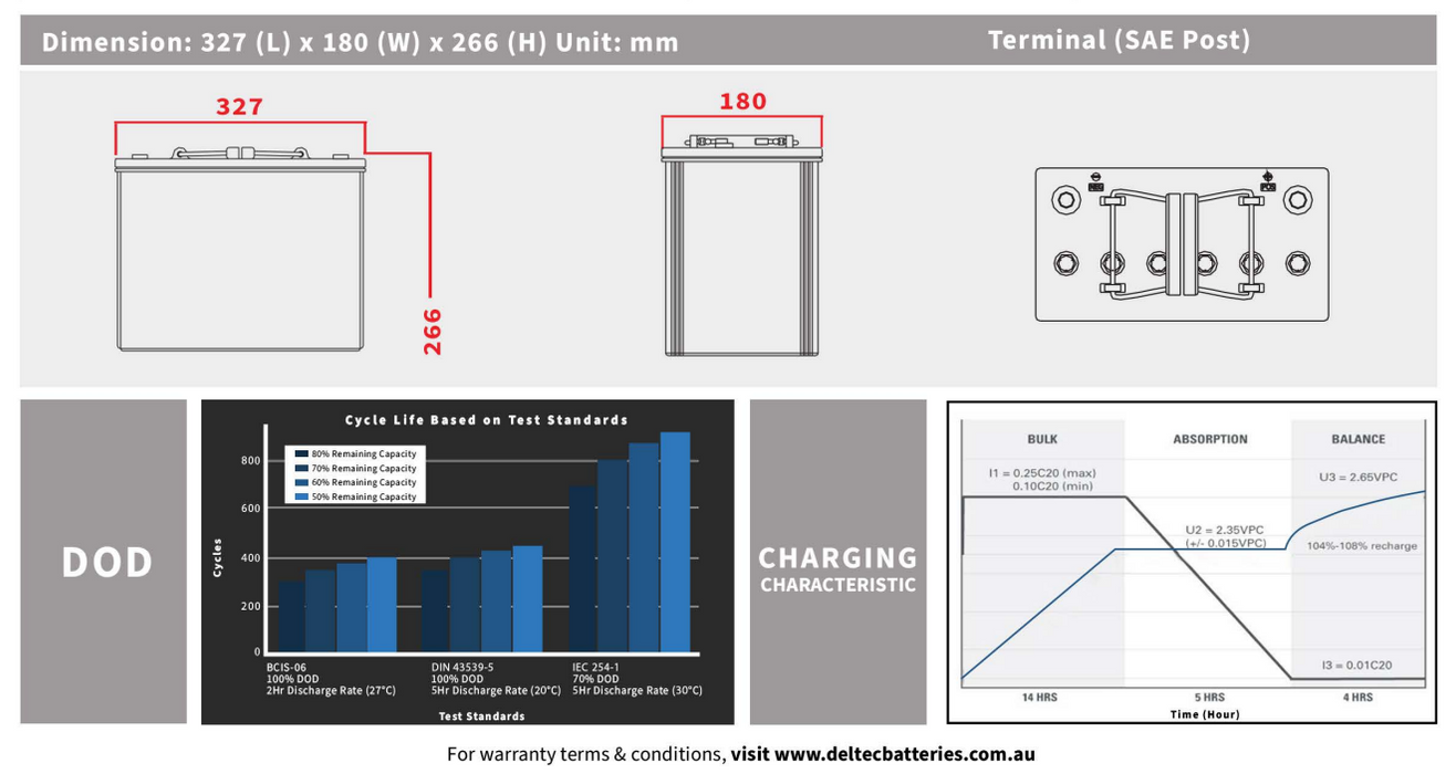 Deltec DEL-12V105G Deep Cycle Gel Battery - 12V 120Ah - Superstart Batteries