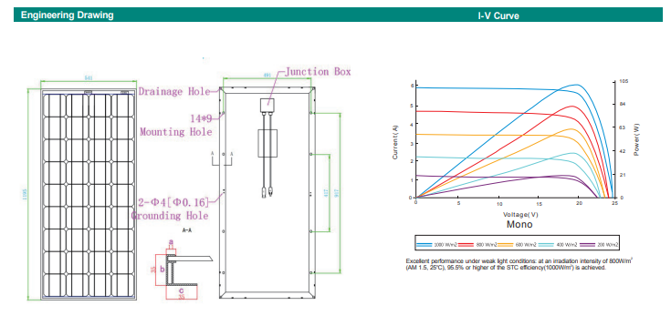 Enerdrive Monocrystalline Solar Panel 100W - Silver Frame