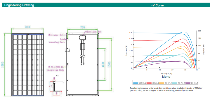 Enerdrive Monocrystalline Solar Panel 24V 200W