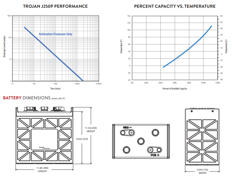 Trojan J250P 6V Flooded Lead Acid Deep-Cycle Battery - 250Ah