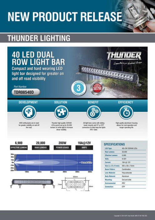 Thunder 20 LED Single Row Light Bar TDR08520