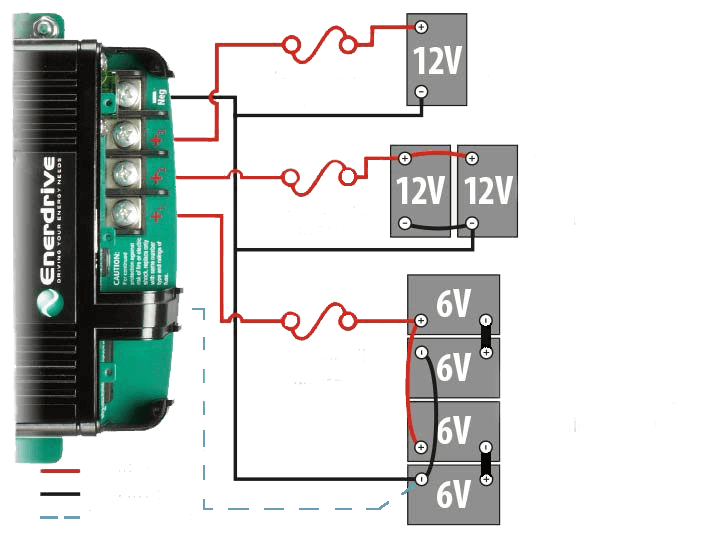 Enerdrive ePOWER Multi-banks Smart Charger - 12V 20A - Superstart Batteries