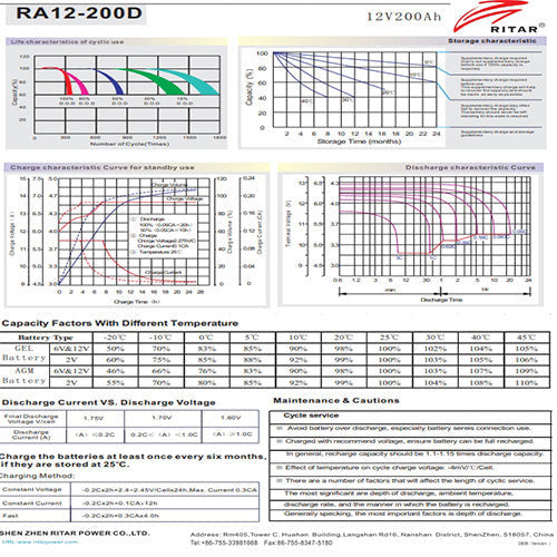 AGM Deep Cycle Battery 12V 200AH Ritar RA12-200D - Superstart Batteries